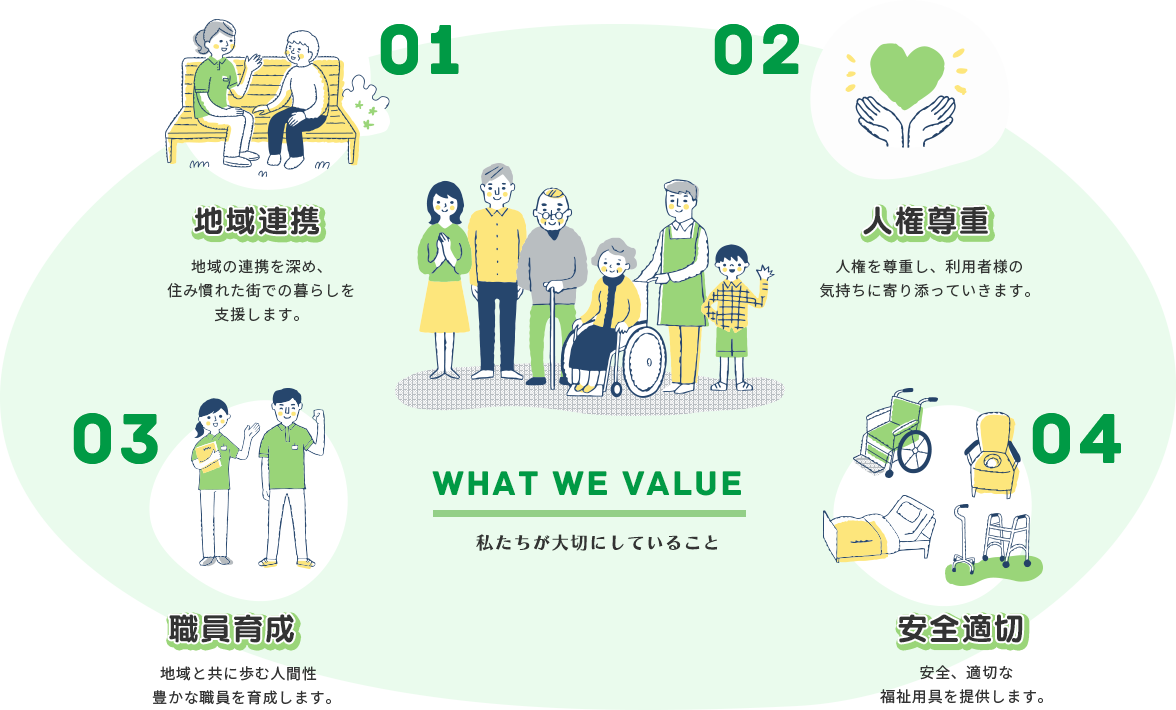 私たちが大切にしていること